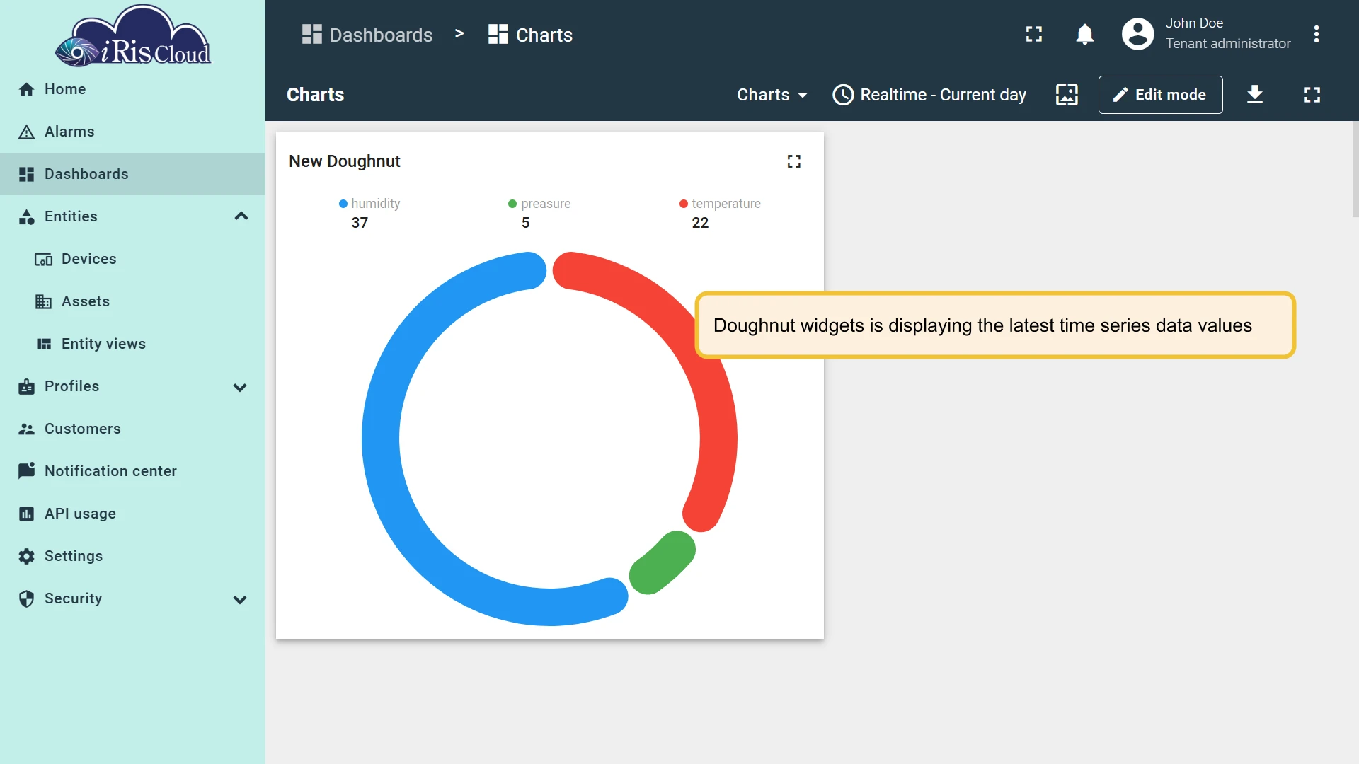 Doughnut chart