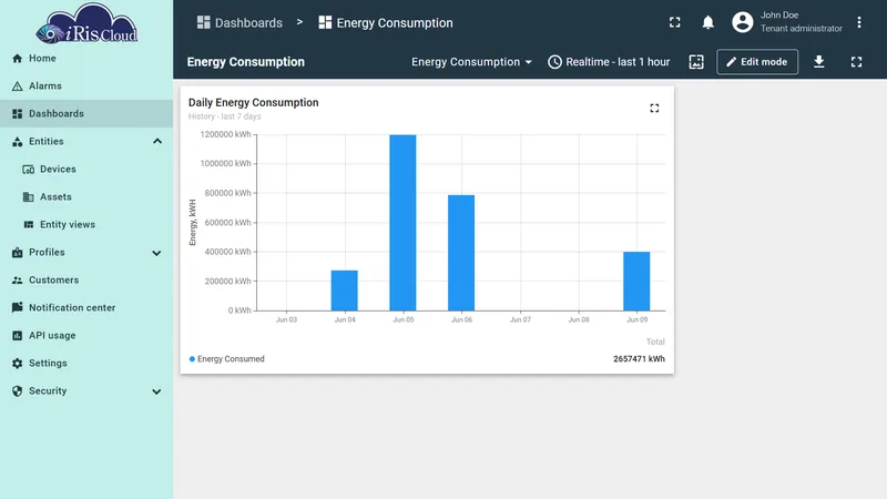 Bar chart tooltip showing exact energy value for a selected day