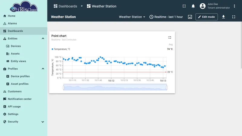 Point chart tooltip showing exact temperature value and timestamp for a hovered dot