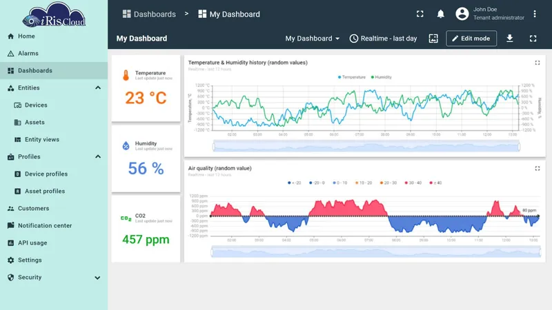 Default layout dashboard example