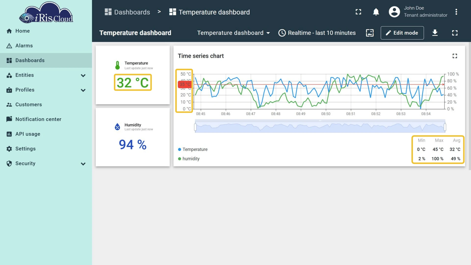 Temperature and humidity dashboard